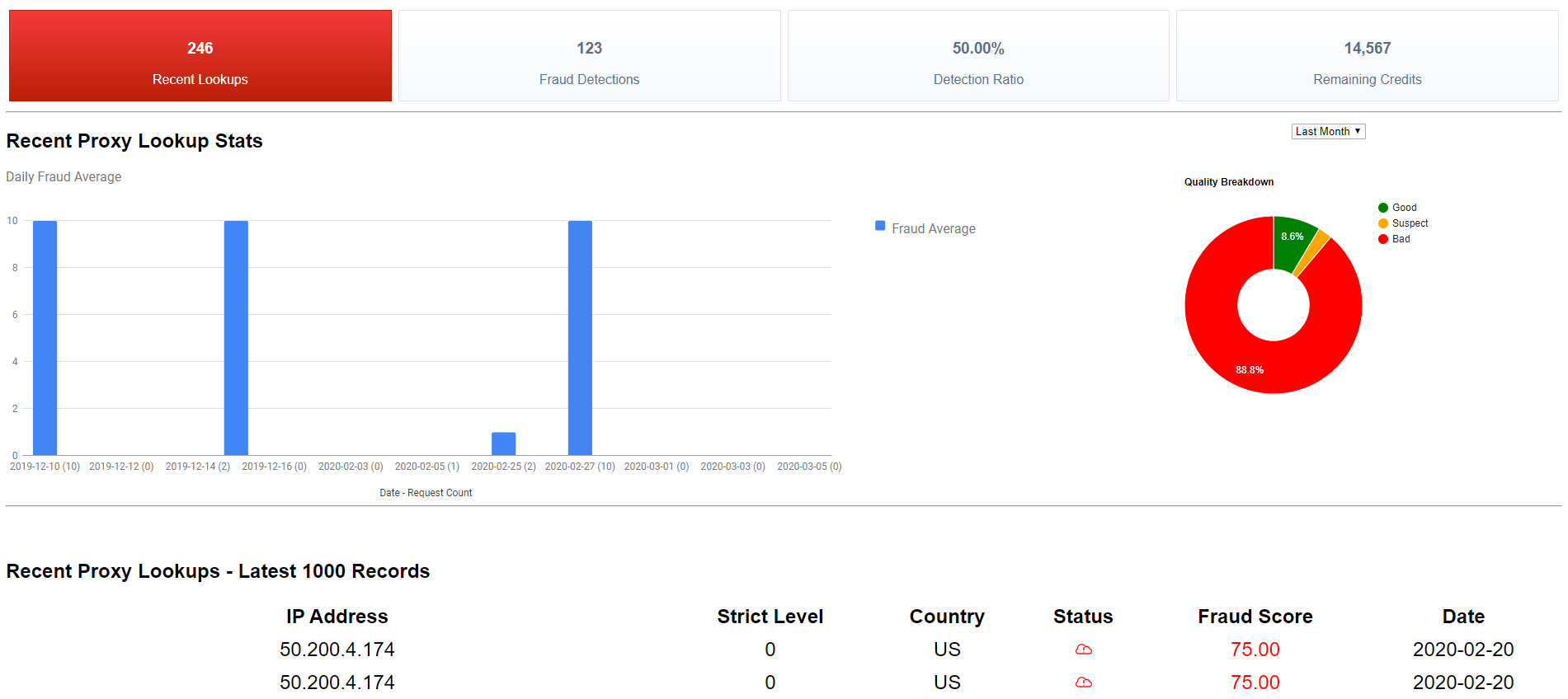 Proxy Detection API Stats